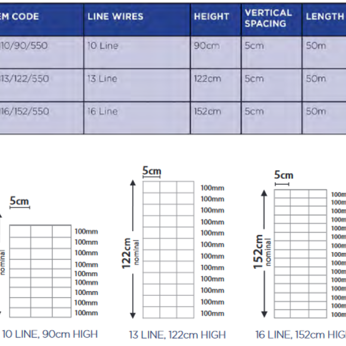 X FENCE HI TENSILE 2X4 HORSE FENCE (NO CLIMB) BY SUMMIT STEEL